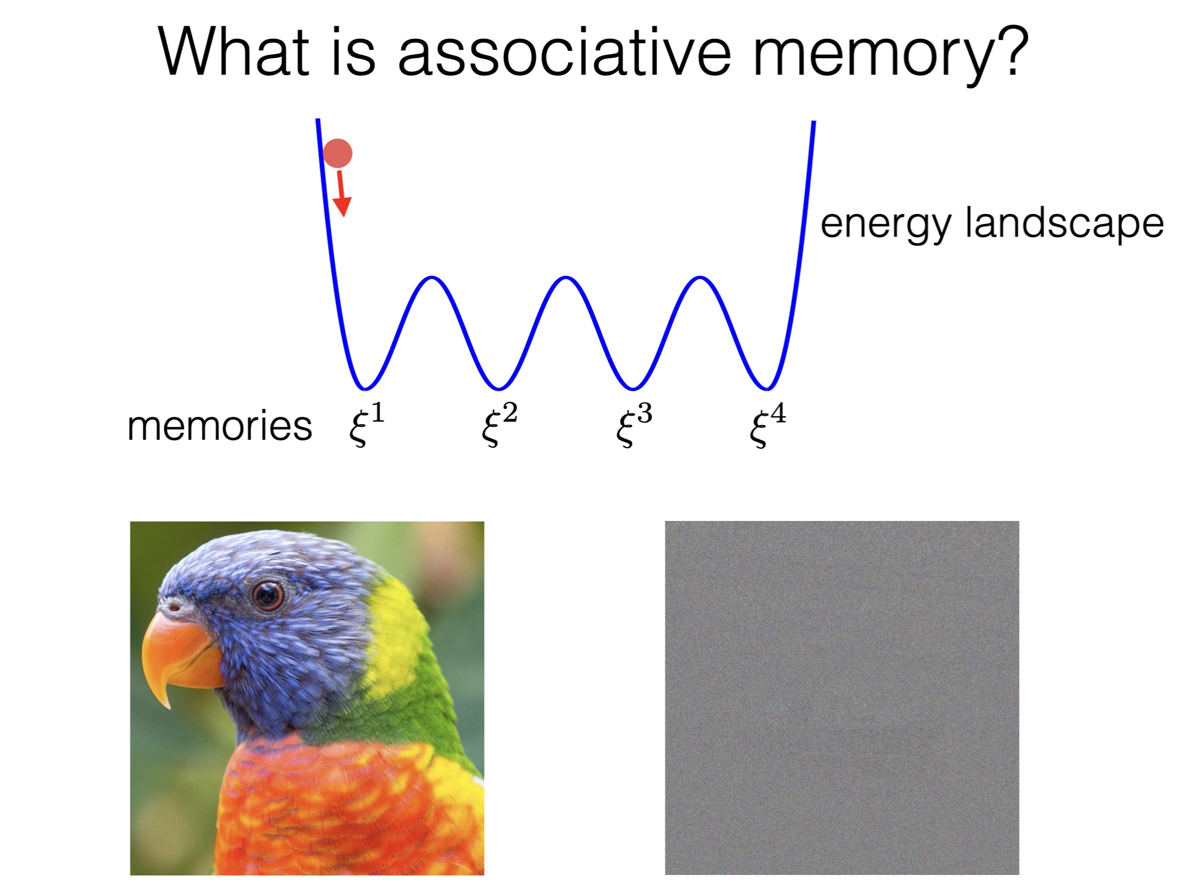 Dense Associative Memory for Novel Transformer Architectures Thumbnail